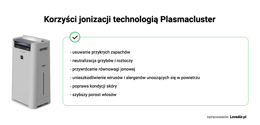 Korzyści jonizacji technologią Plasmacluster