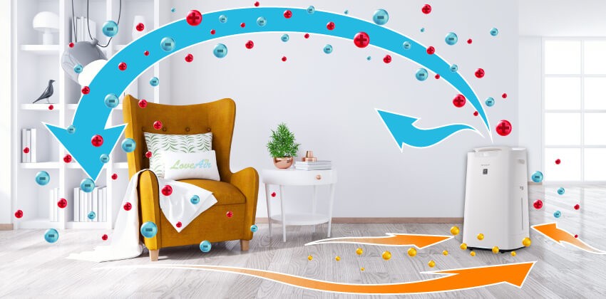 Zasada działania oczyszczacza Sharp - jonizacja Plasmacluster, spiralny wylot powietrza