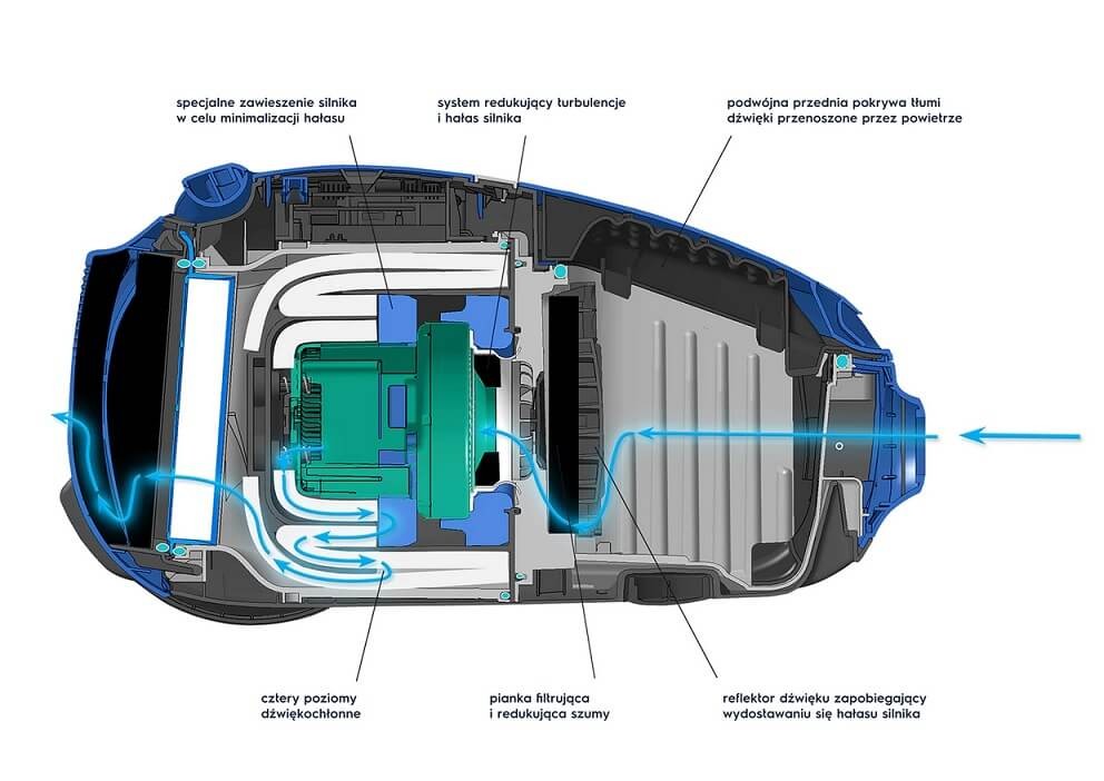 System PureSound w odkurzaczu workowym Electrolux 