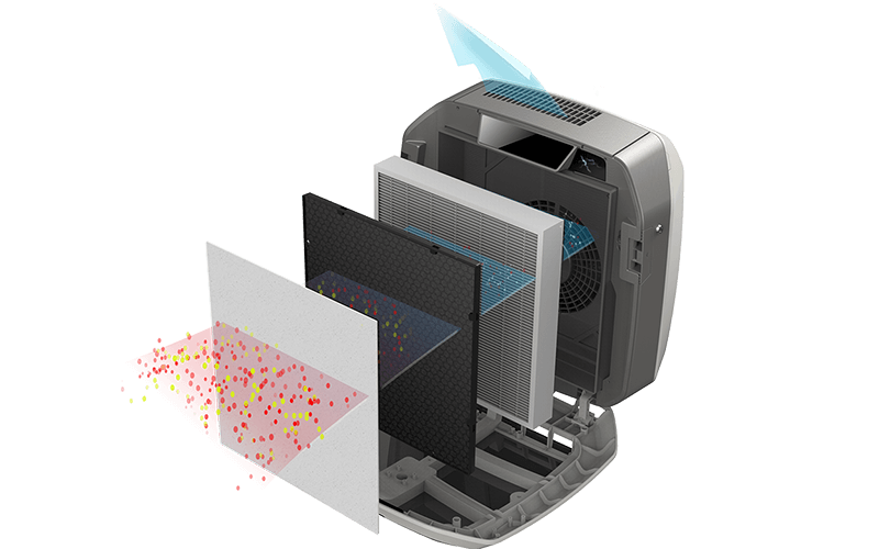 Filtry do oczyszczaczy Fellowes