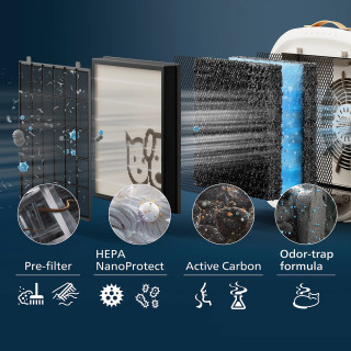 Philips FY3110/00 - etapy filtracji