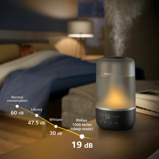 Philips HU1510/03 - wykres głośności