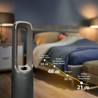 Philips AMF970/10 Air Performer - wymiary oczysczacza