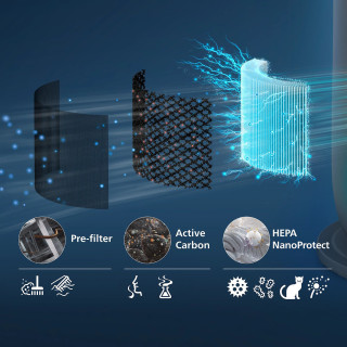 Philips FYM970/30 - etapy filtracji