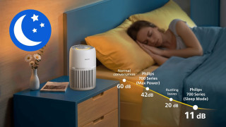 Philips AC0720/10 - poziom głośności