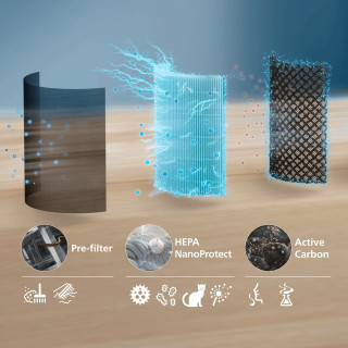 Philips AC0520/10 - etapy filtracji