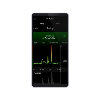 Zrzut z aplikacji Dyson Link - jakość powietrza