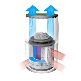 LIFAair LAX200 - zasada działania