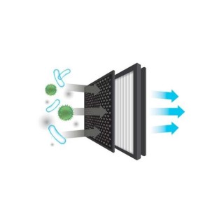 Venta AW730 AeroStyle Compact White - działanie filtracji