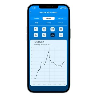 Zrzut z aplikacji Venta - wykres historyczny dla poziomu nawilżenia powietrza