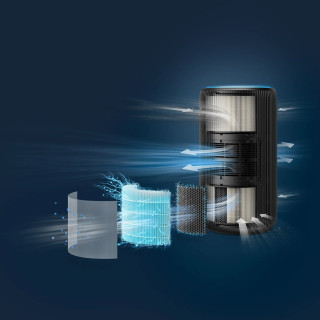 Philips AC3221/13 PureProtect - etapy filtracji