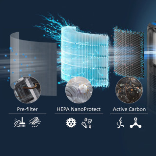 Philips AC3421/13 PureProtect Water - etapy filtracji