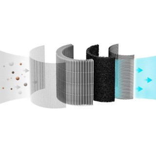 Etapy filtracji w Smartmi ZMFL-P1-C Pet Allergy